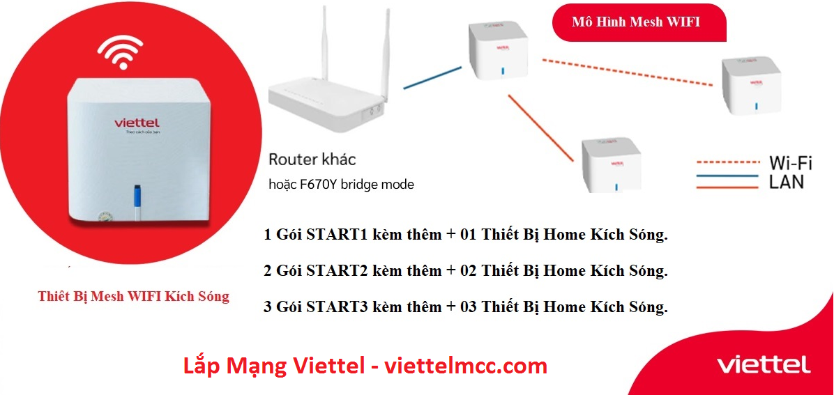 Mô hình Kích sóng wifi Viettel